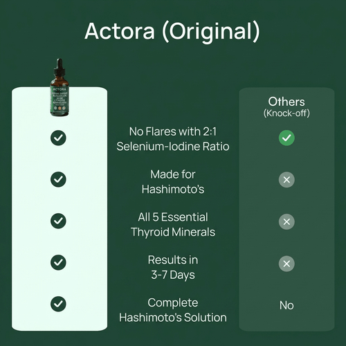 Actora Thyroid Support Drops