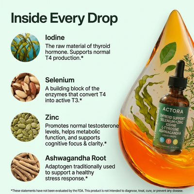 Actora Thyroid Fuel